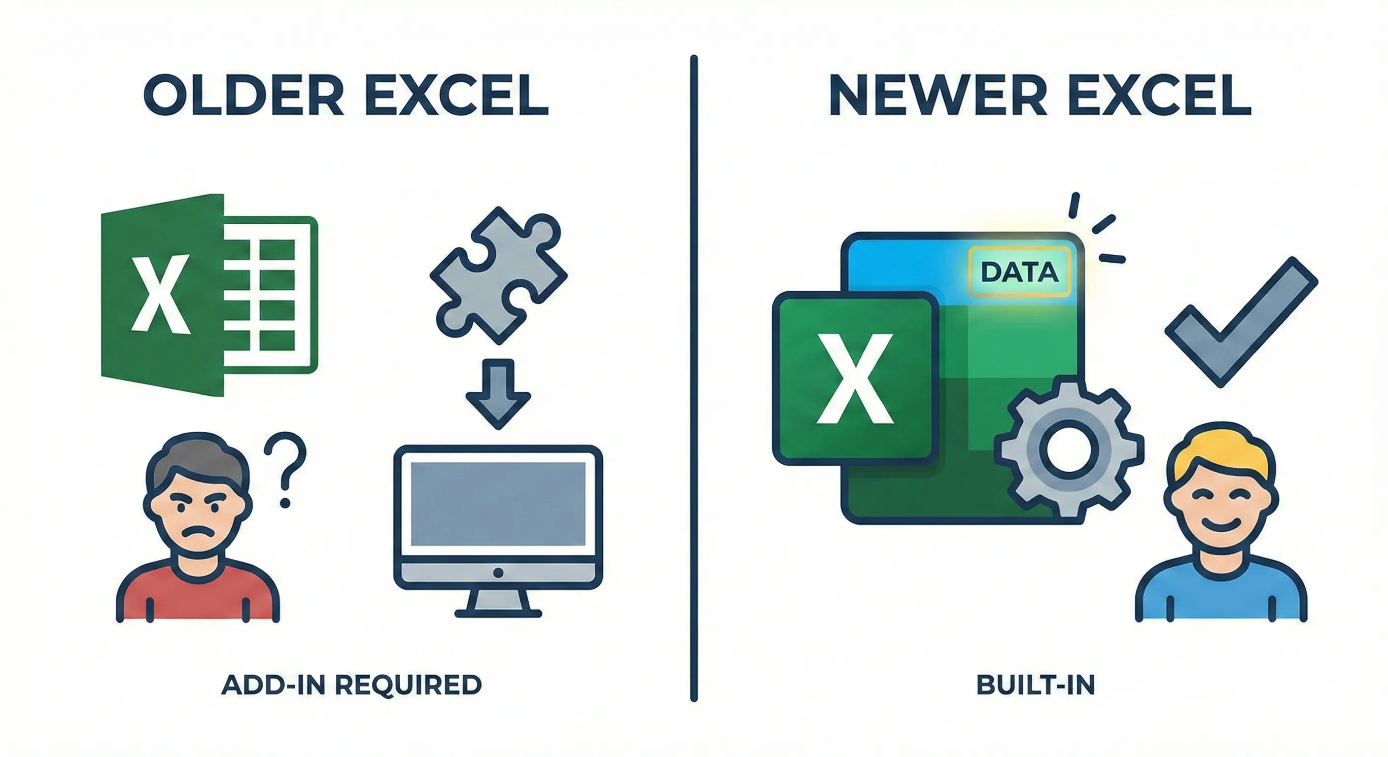 How to Install Power Query in Excel Versions