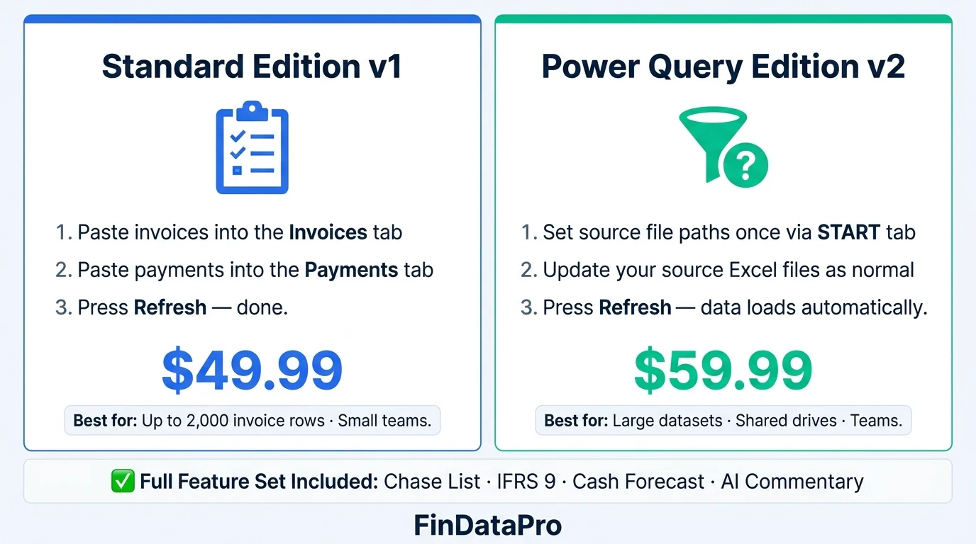 AR Intelligence Manager Standard Edition v1 at $49.99 versus Power Query Edition v2 at $59.99: side-by-side comparison of setup steps, pricing, and best-fit scenarios
