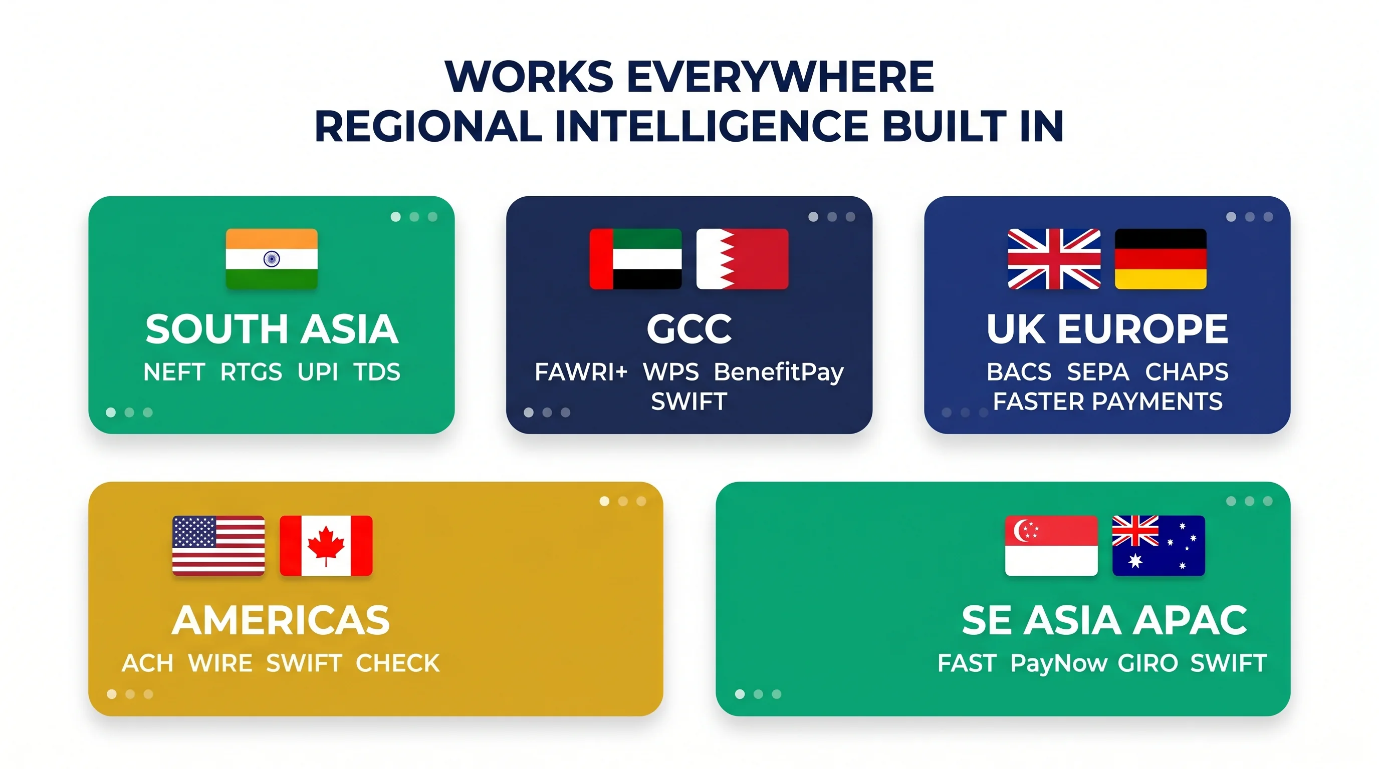 FinDataPro AutoBankRec automated bank reconciliation supports India, GCC, UK, Europe, Americas, and Southeast Asia