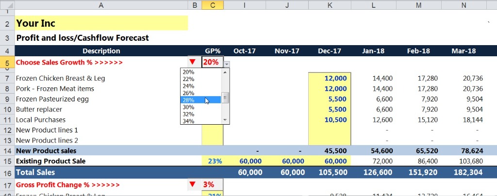 Cashflow Forecasting Data Setup