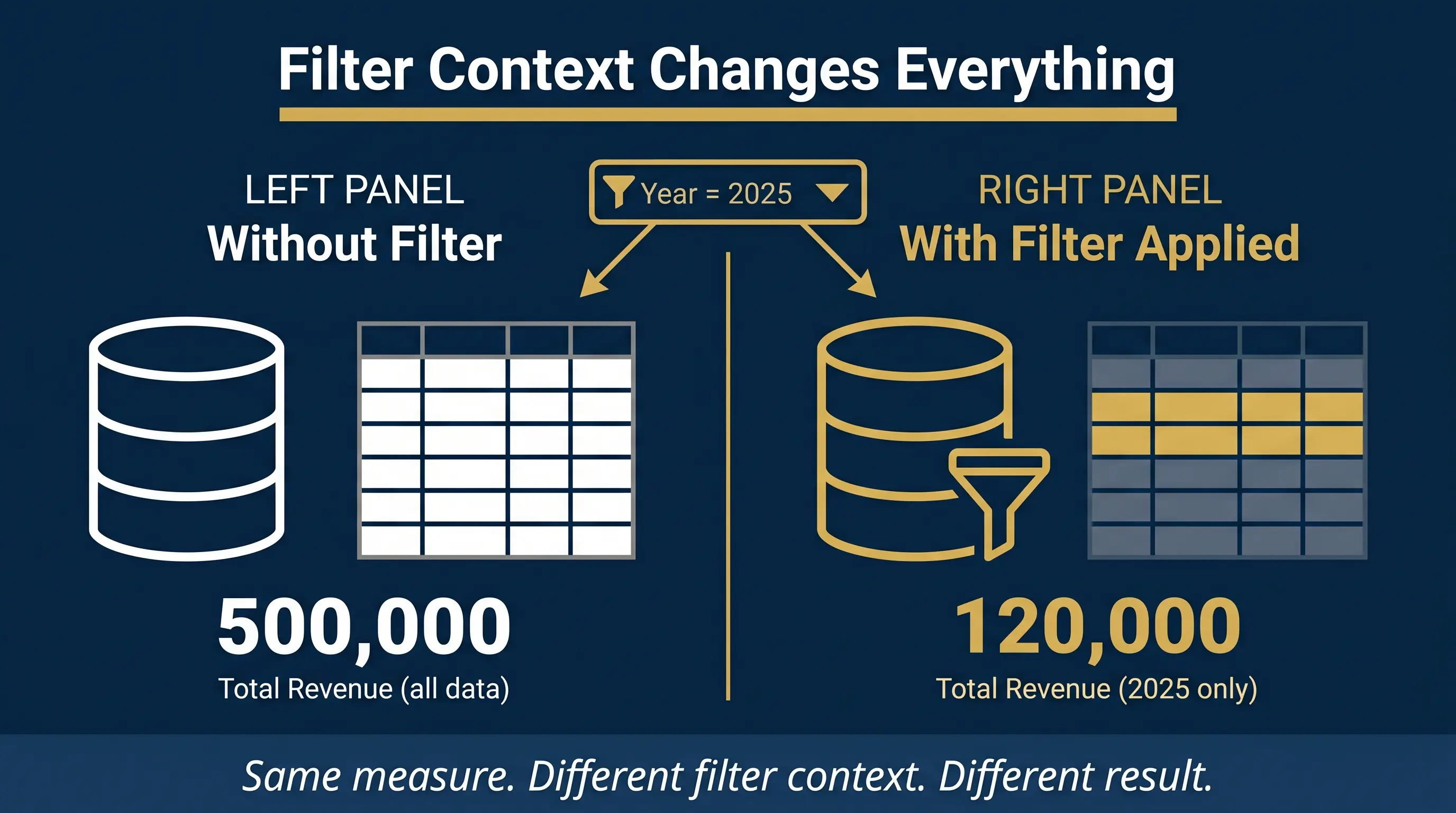 Understanding DAX Filter Context