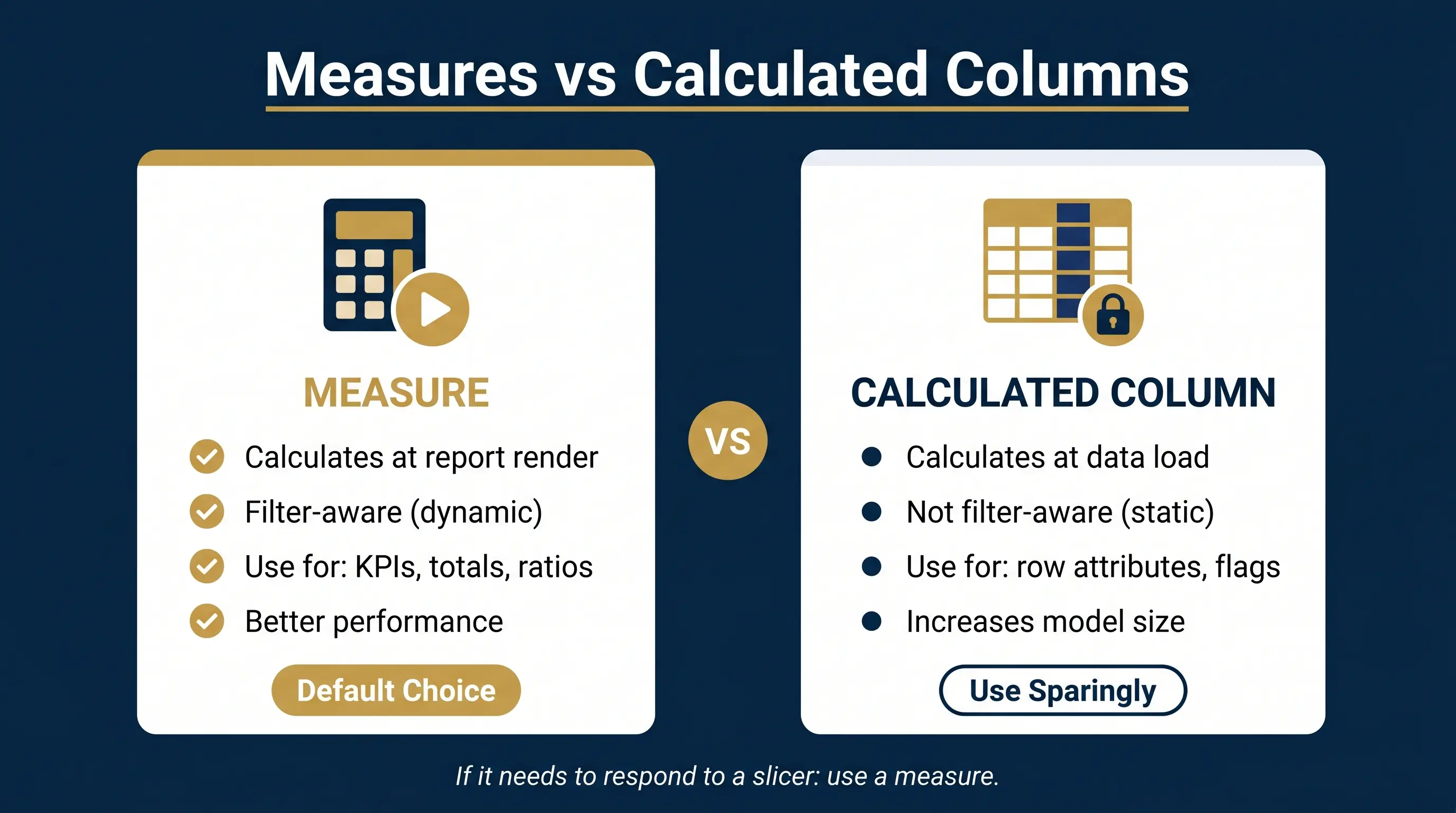 Measures vs Calculated Columns in Power BI