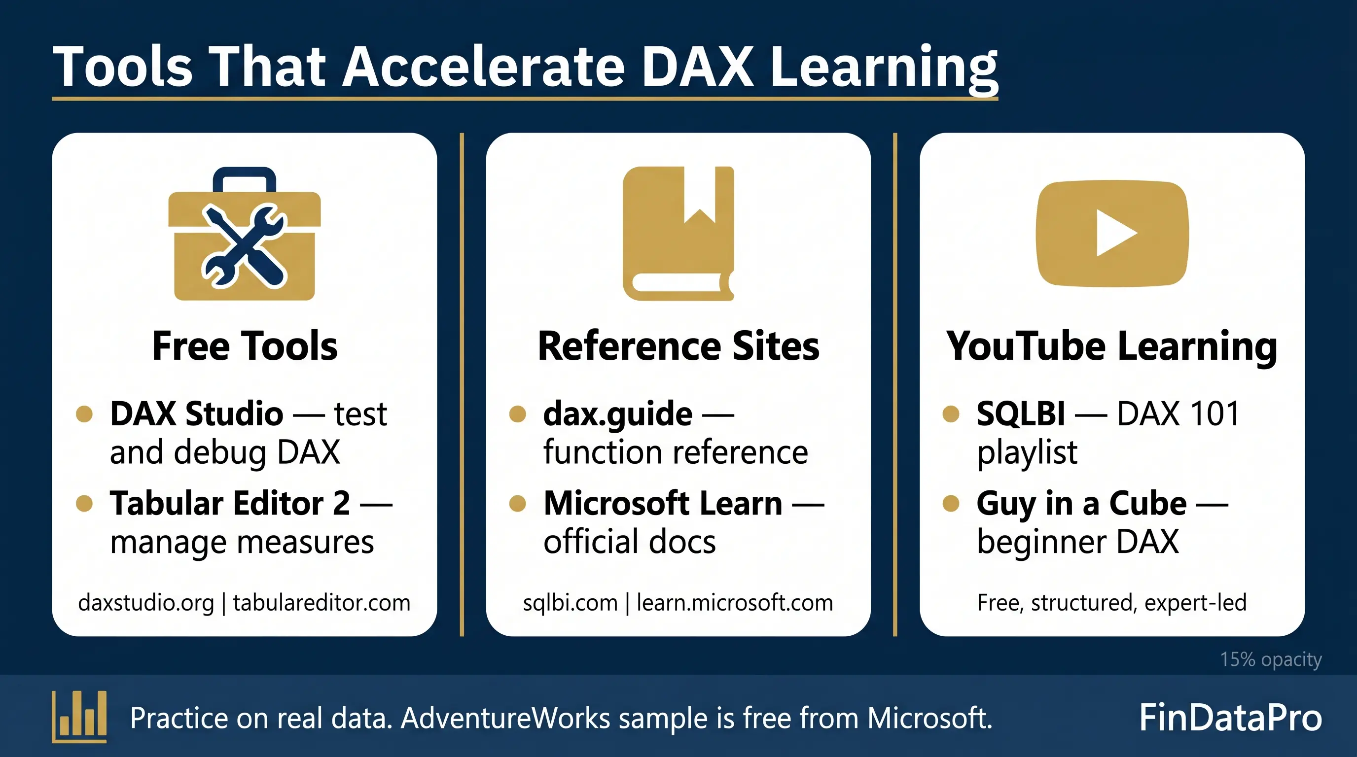 Power BI and DAX Tools Stack