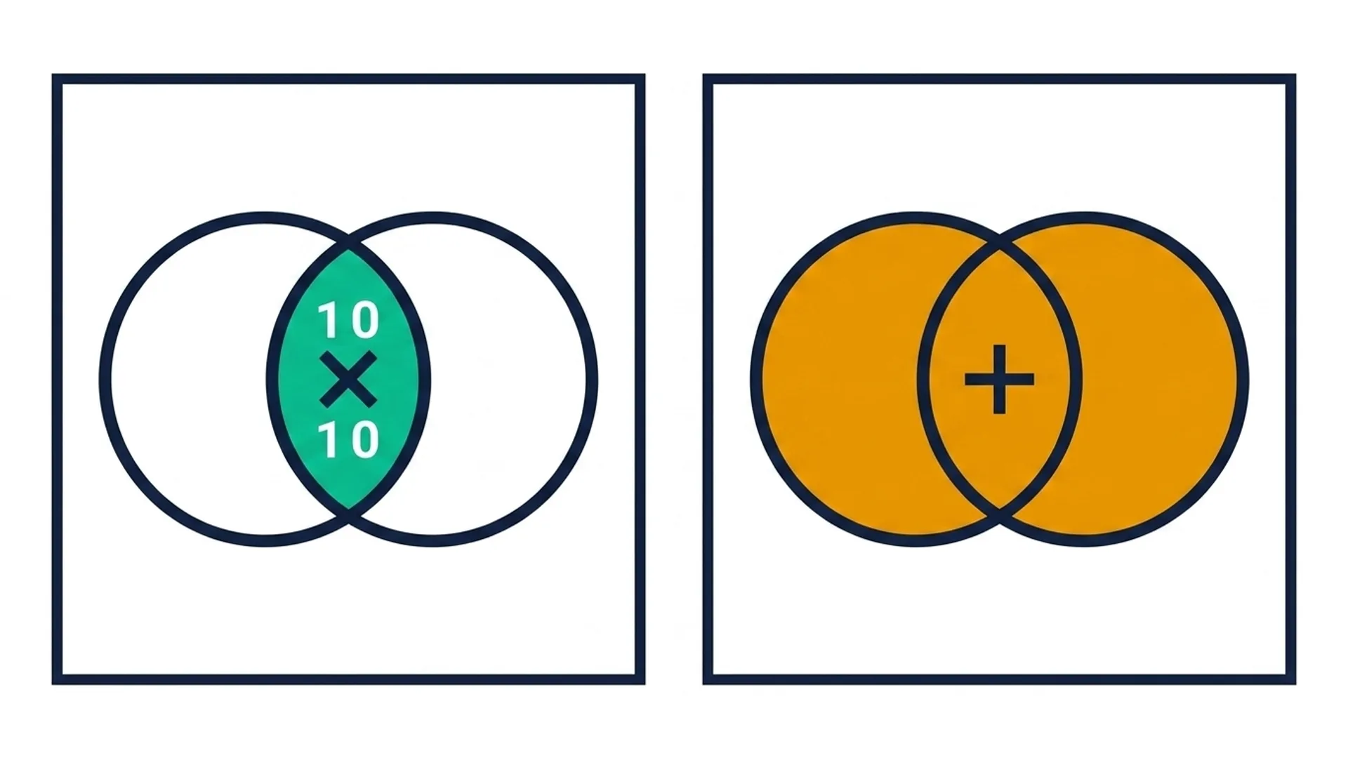 AND versus OR Boolean logic comparison for Excel FILTER function