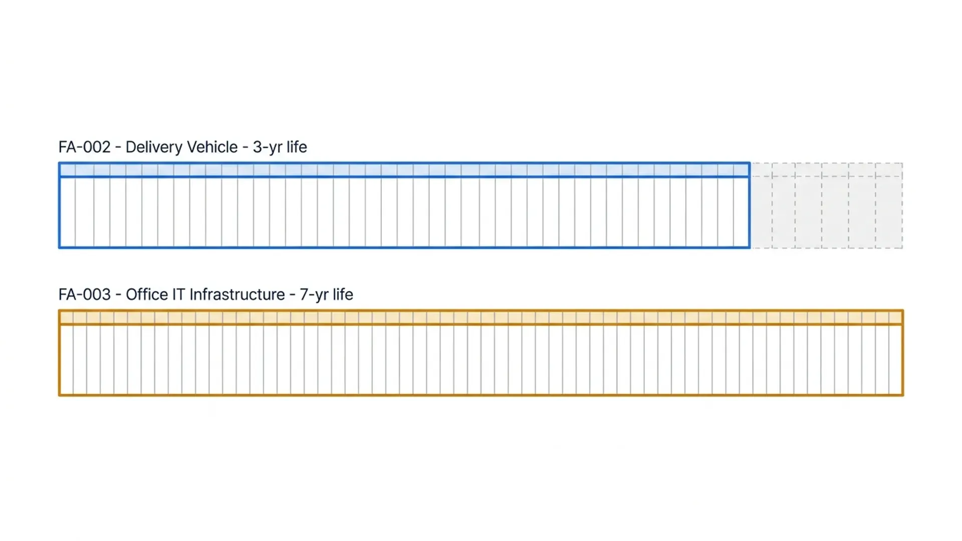 Fixed-width grid versus SEQUENCE self-sizing array comparison