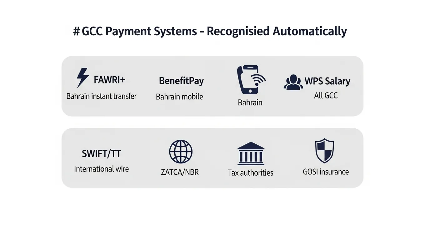 GCC payment systems recognised by AutoBankRec including FAWRI+, BenefitPay, WPS, SWIFT, ZATCA, and GOSI