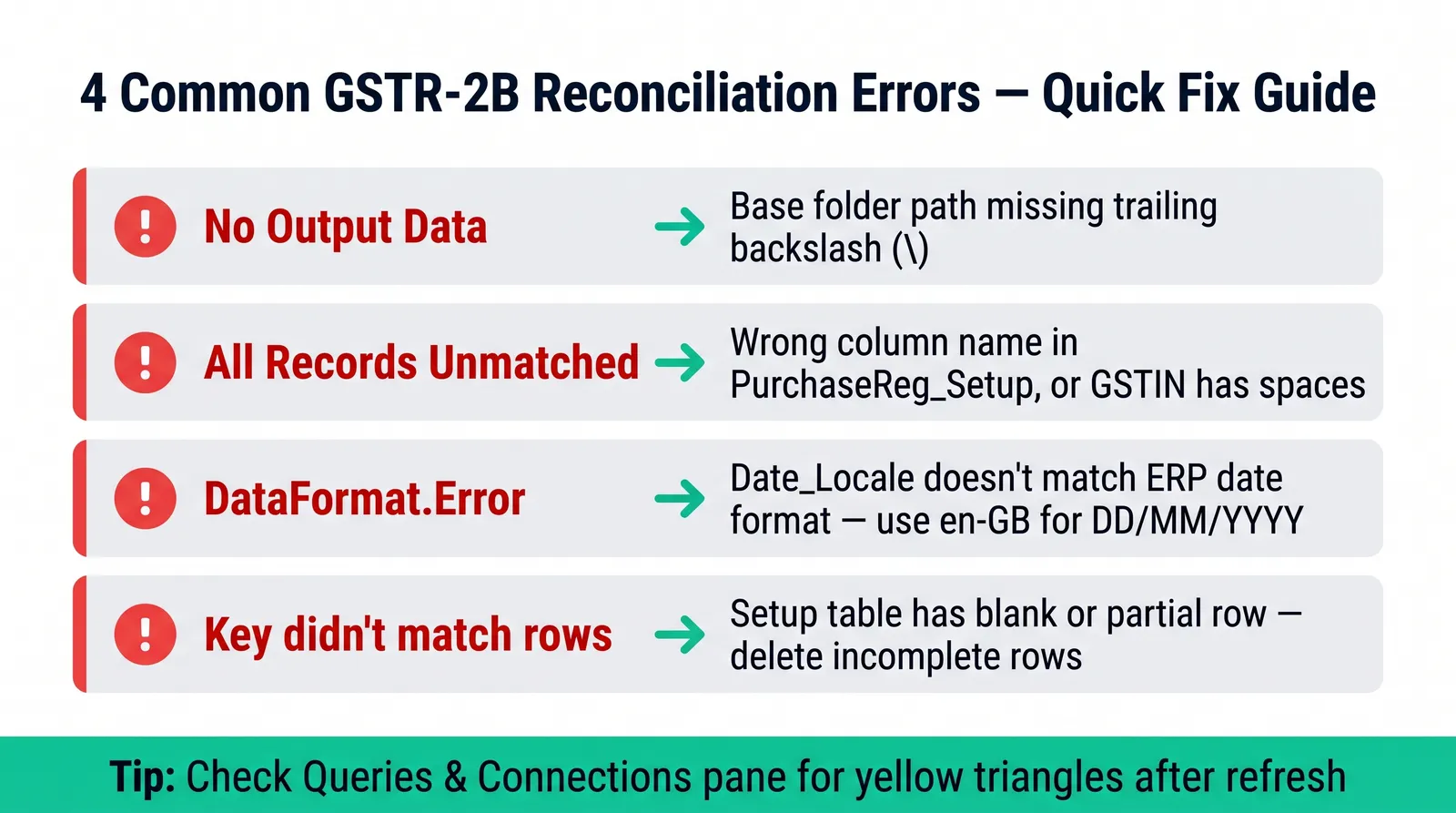 GSTR-2B reconciliation common errors and fixes — no data, unmatched records, DataFormat.Error, key didn't match rows