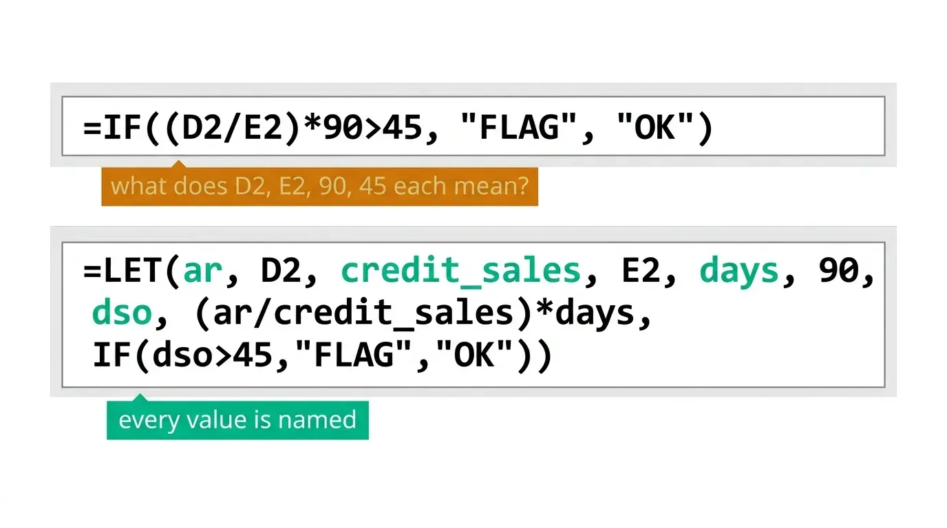 LET function refactoring a dense Excel formula into named, readable variables