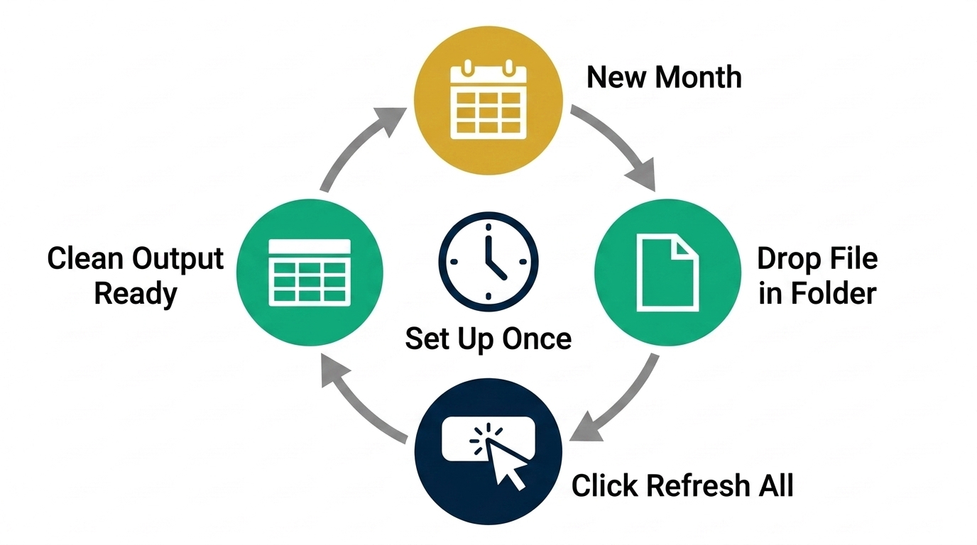 Monthly workflow for automating bank statement consolidation in Excel