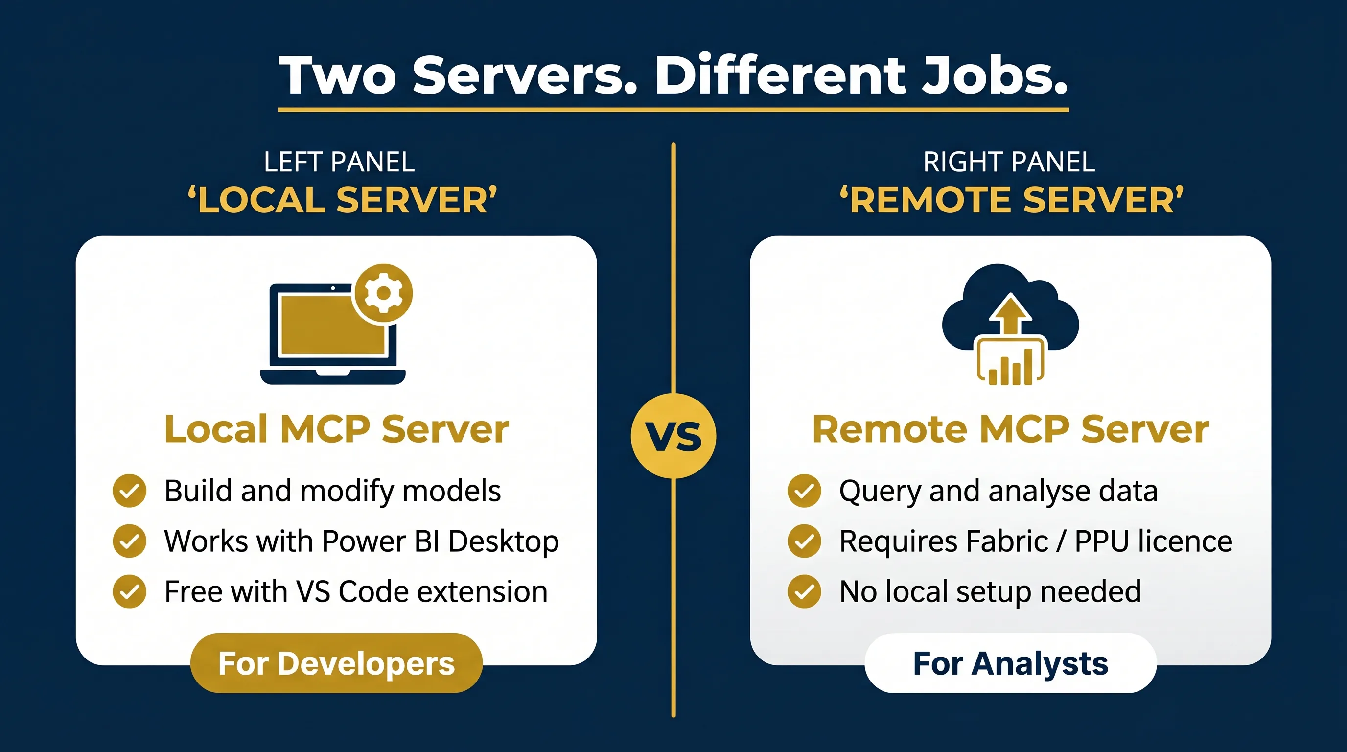 Local vs Remote Power BI MCP Servers