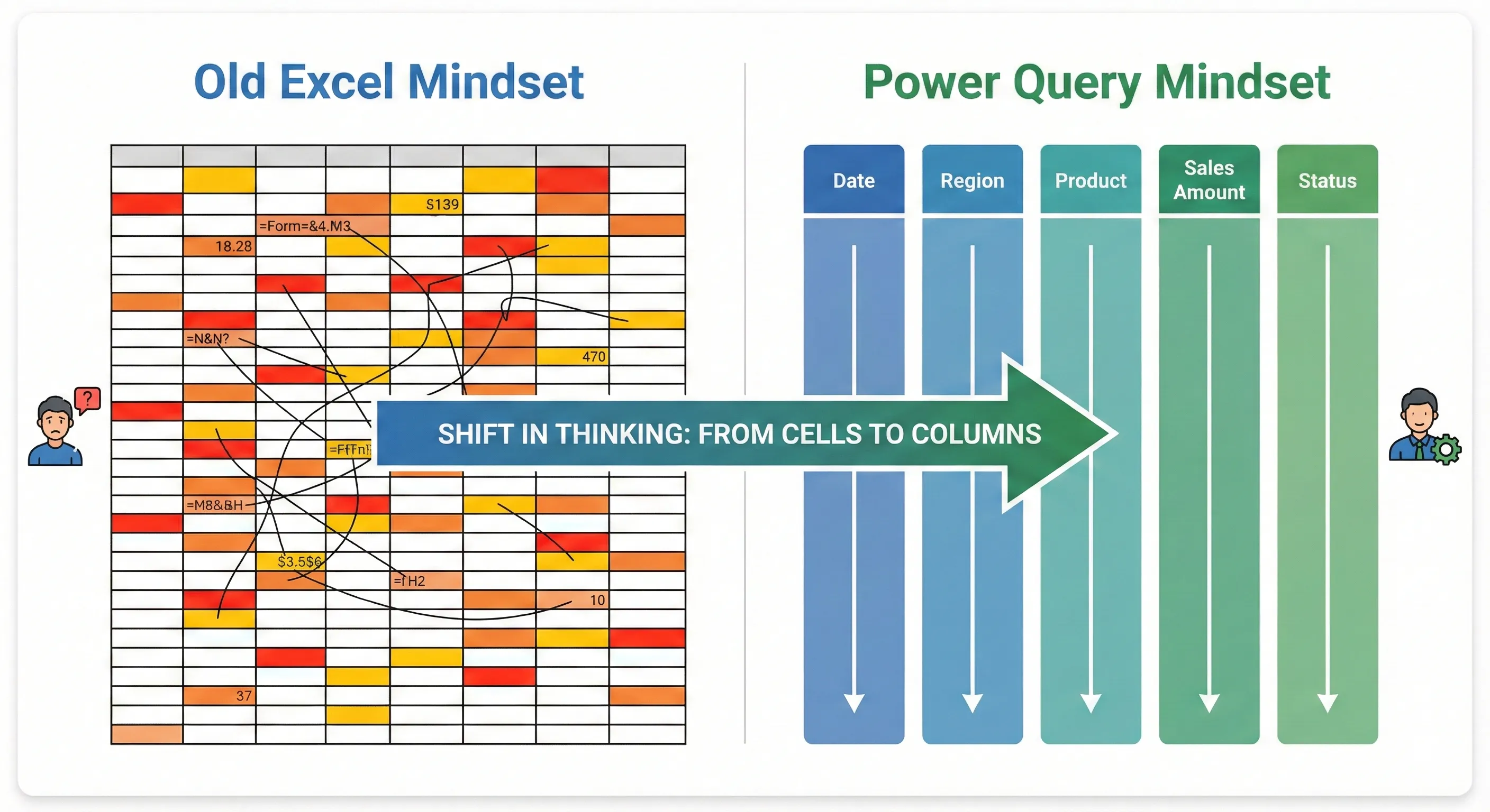 How Power Query Cleaned My Data (And Saved My Sanity) | FinDataPro