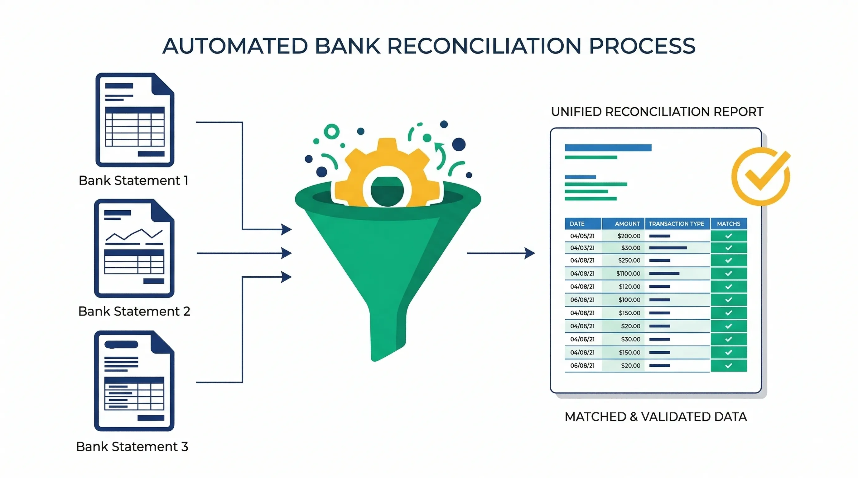 Power Query automated bank reconciliation workflow combining multiple bank statements