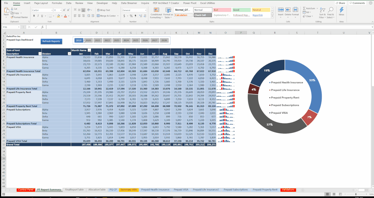 Animated demo of the prepaid expenditure template dashboard showing real-time updates to charts, balances, and amortisation schedules