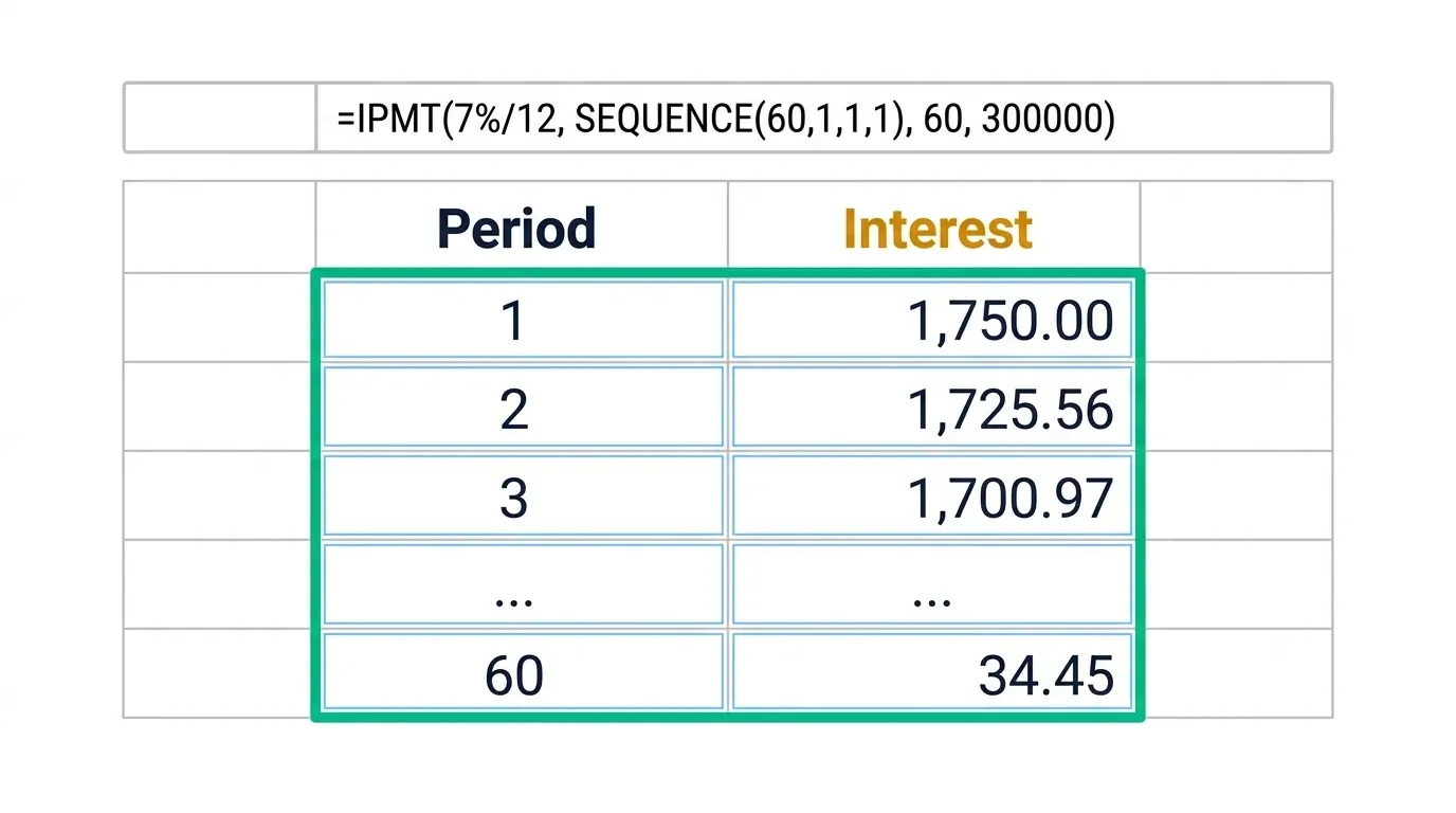 SEQUENCE function generating a full spilled IPMT amortisation schedule