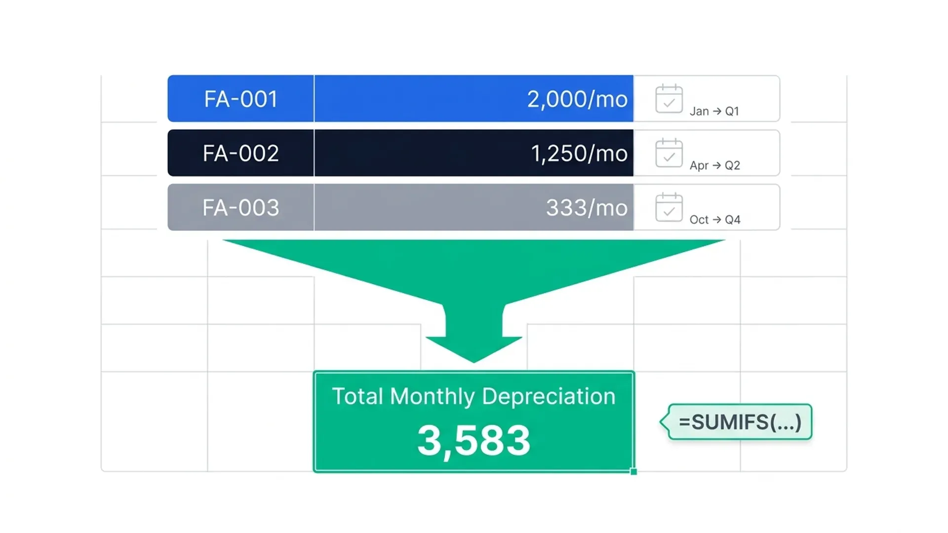 Aggregating multiple SEQUENCE-based depreciation schedules into a monthly summary