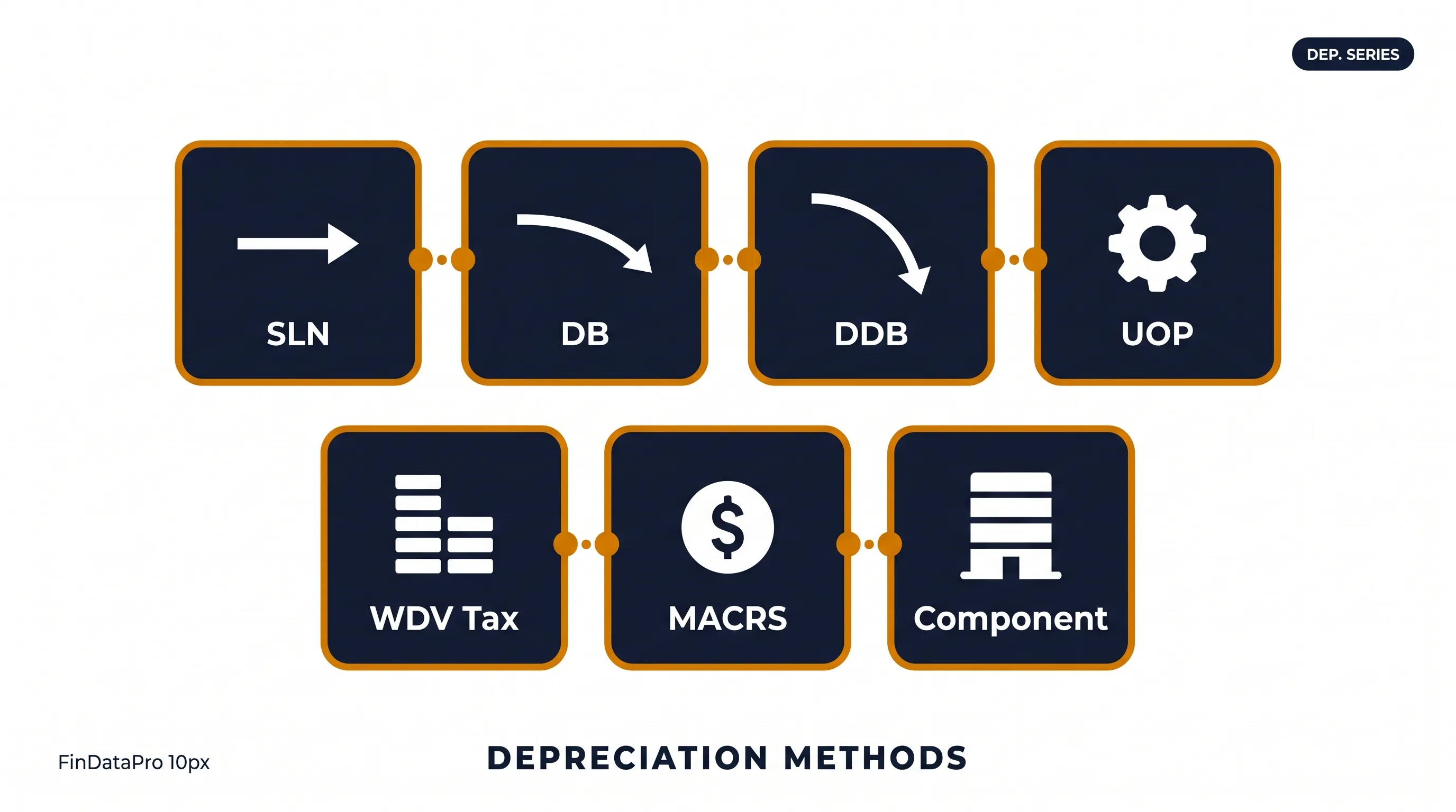 7 Depreciation Methods Every Accountant Must Know (2025 Guide)