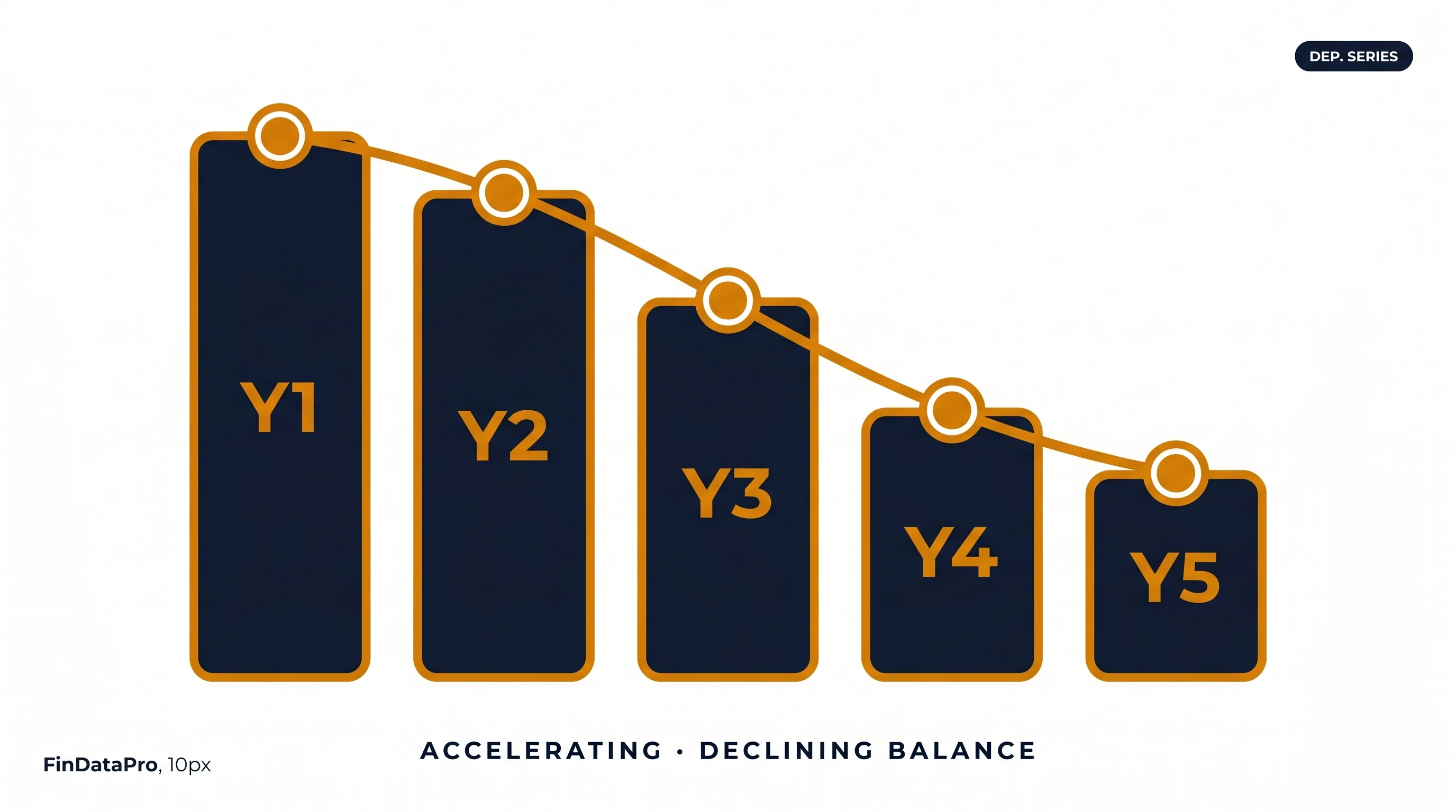 WDV Depreciation Under Companies Act 2013: Rates, Formula and Schedule II