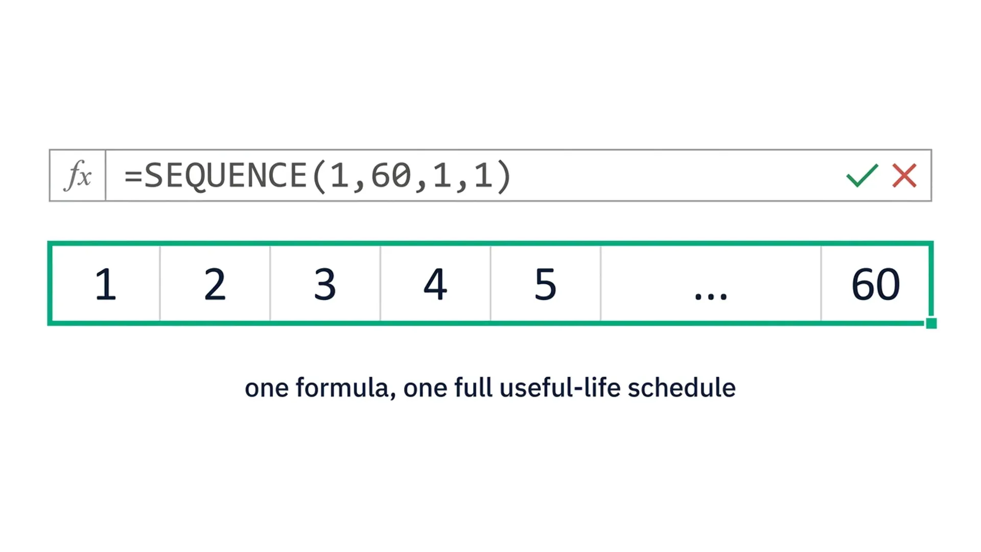 SEQUENCE Function in Excel: Building Dynamic Depreciation Schedules Without Drag-Copy