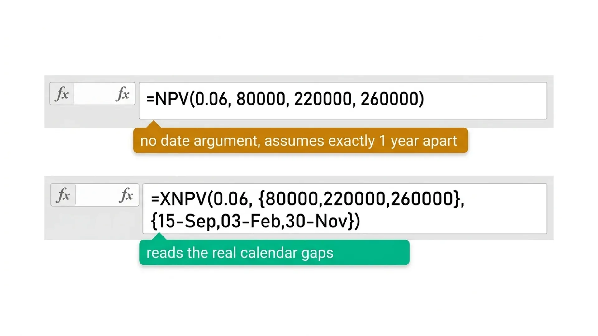 XNPV vs NPV in Excel: The Discounting Error That Breaks IFRS Valuation Models