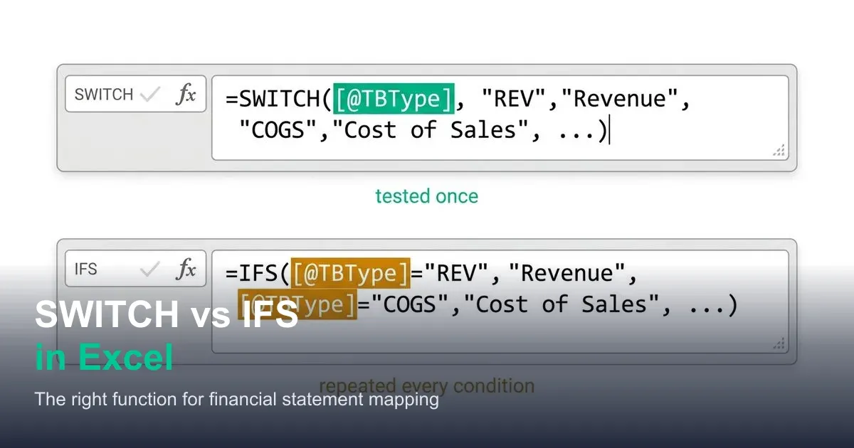SWITCH vs Nested IFS in Excel: Which Is Right for Financial Statement Mapping