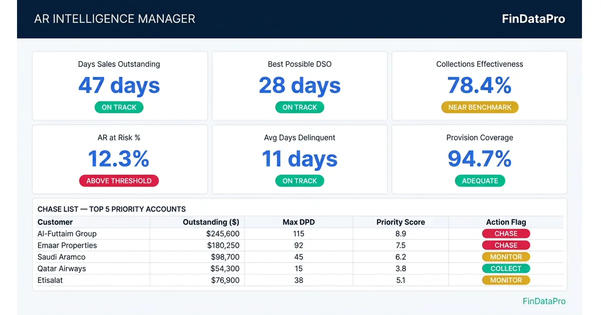 AR Intelligence Manager