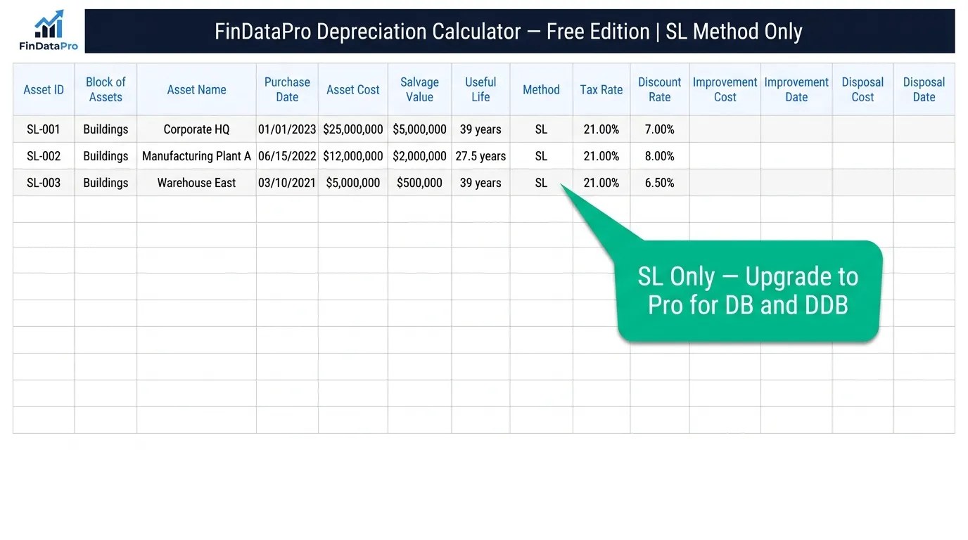 Free depreciation Excel template INPUT tab showing asset entry structure for straight-line method