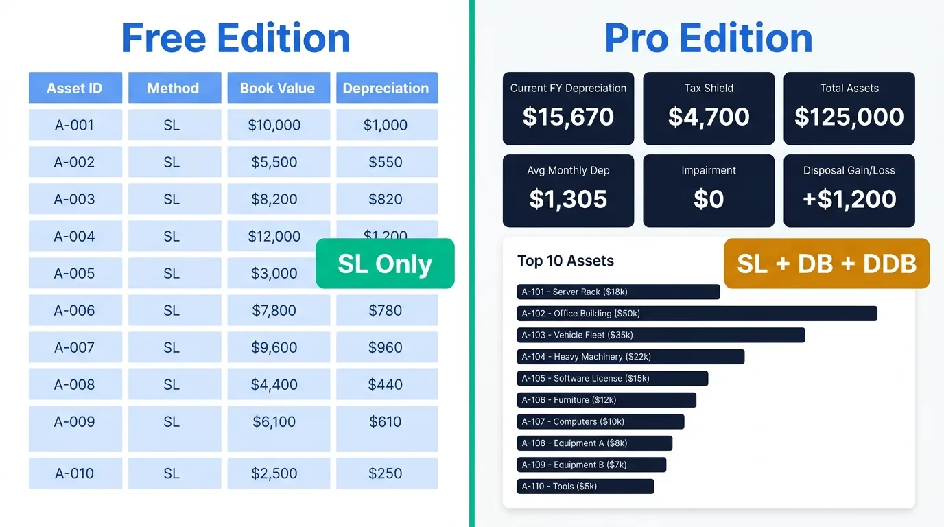 Fixed Asset Depreciation Calculator Excel — Free + Pro [2025]